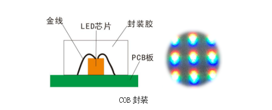 COB封裝0829.png